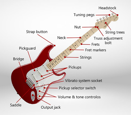 Tìm Hiểu Về Các Bộ Phận Của Đàn Guitar điện